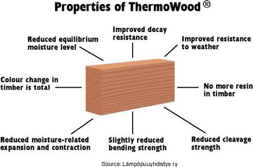ترمووود - نما ترمووود - نمای چوب - چوب نما